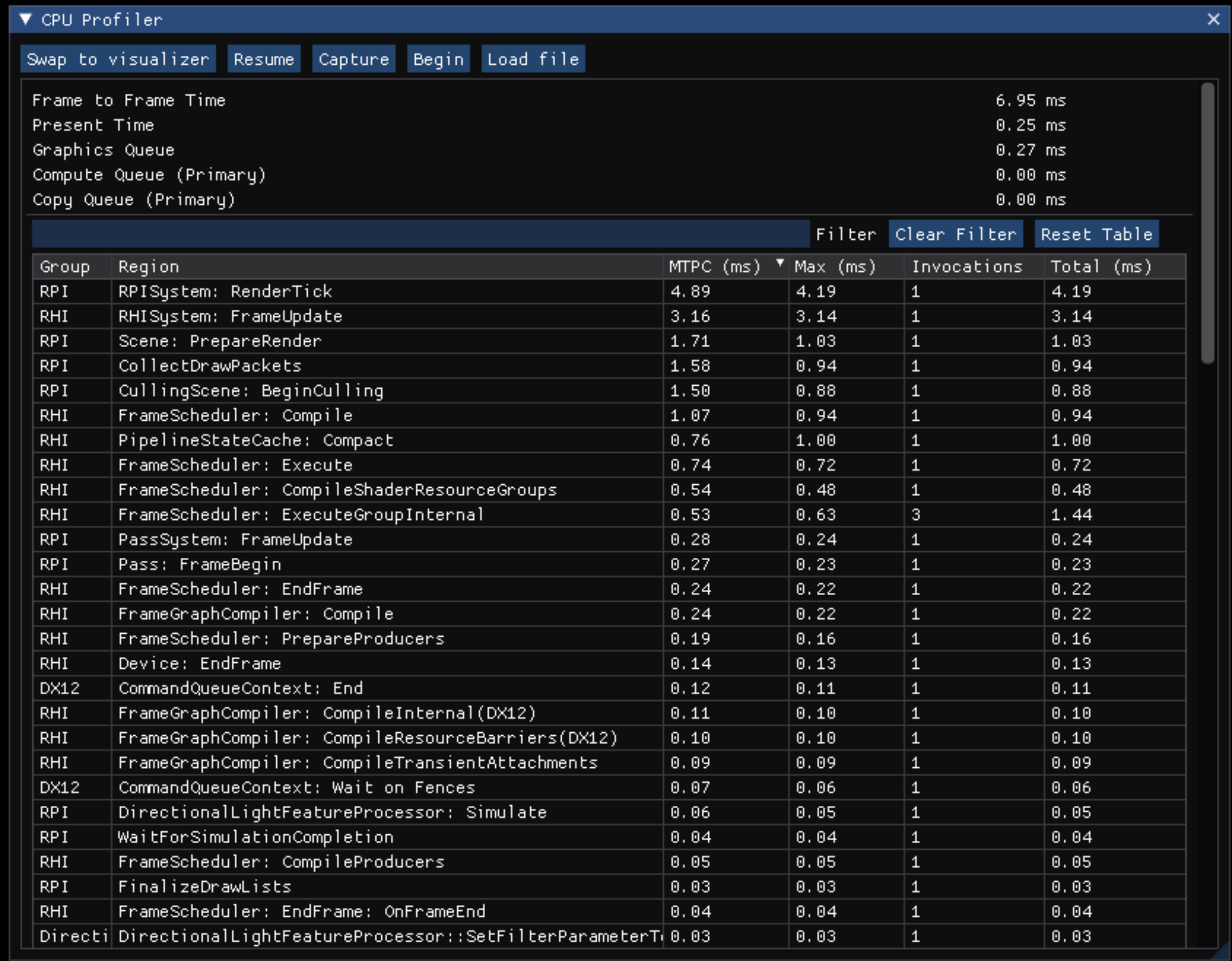 CPU Profiler Statistics
