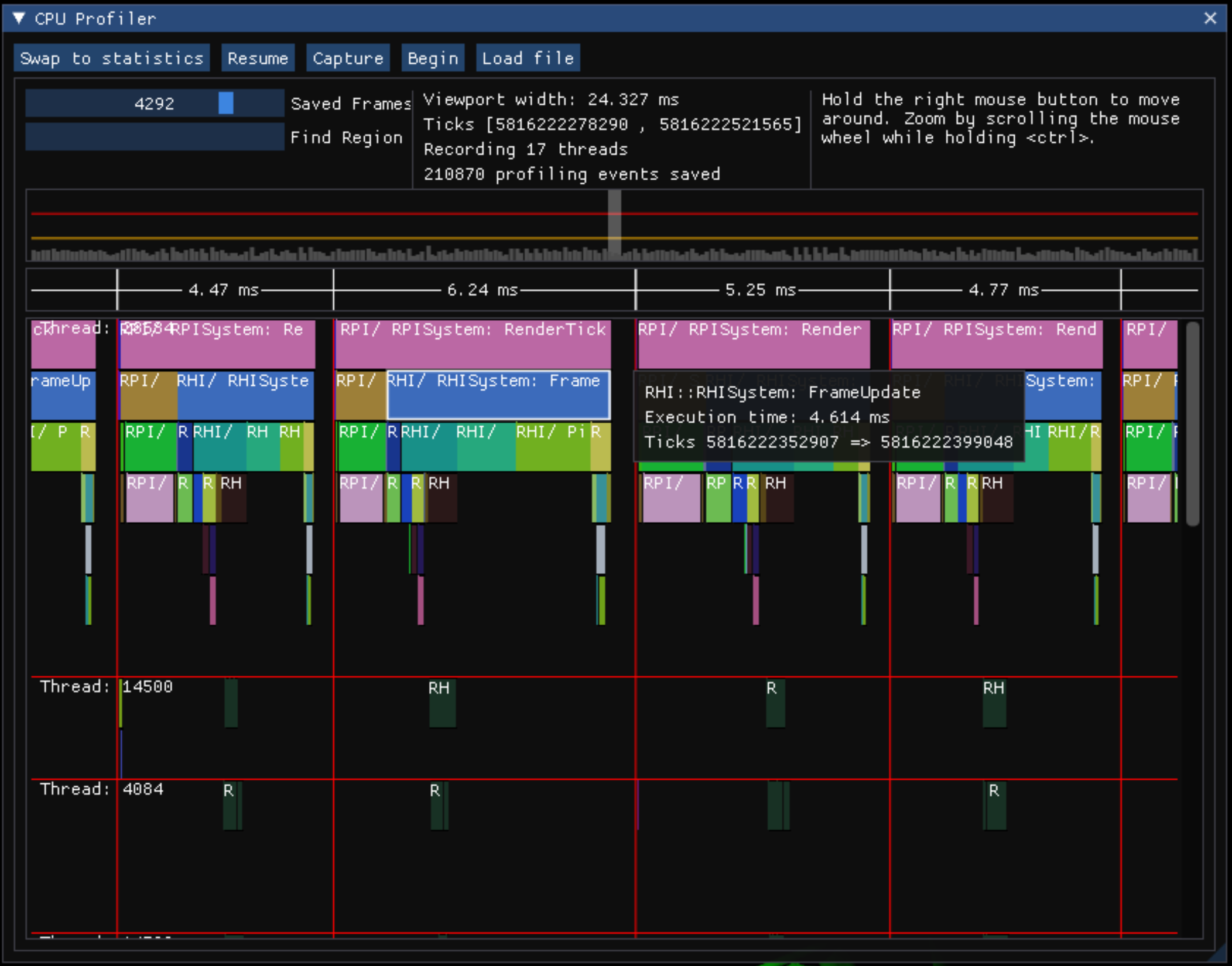 CPU Profiler Statistics