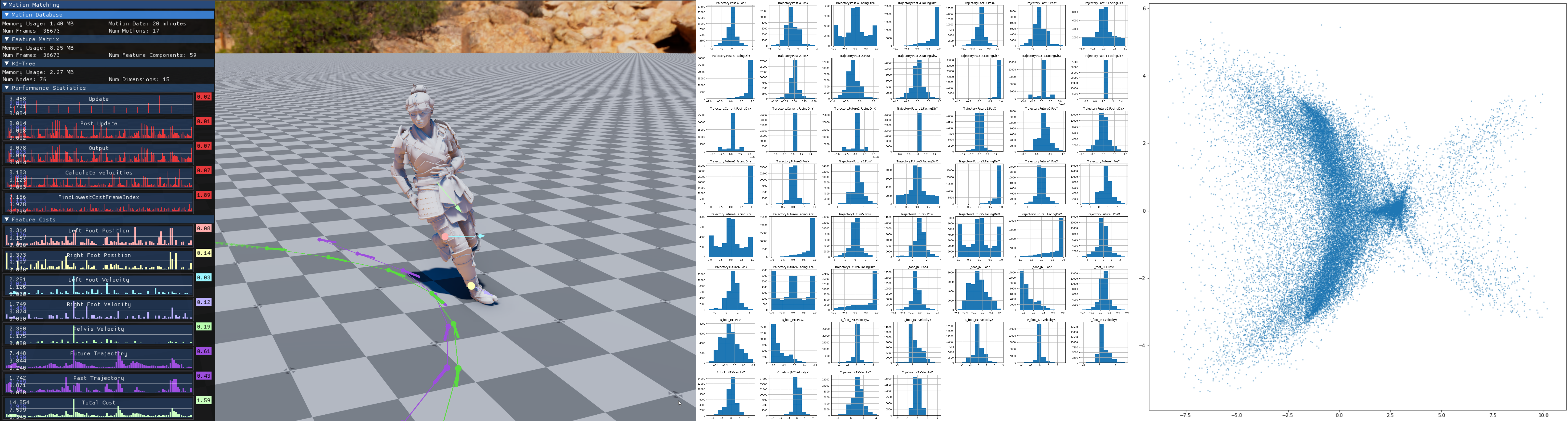 Debug visualization and data analysis.