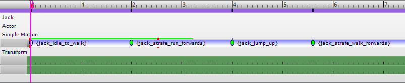 Timeline in a track view sequence with four motions.
