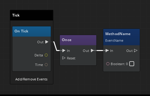 The Once node connected to the On Tick message